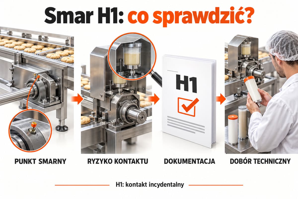 Smar H1: co sprawdzić? — punkt smarny, ryzyko kontaktu, dokumentacja, dobór techniczny